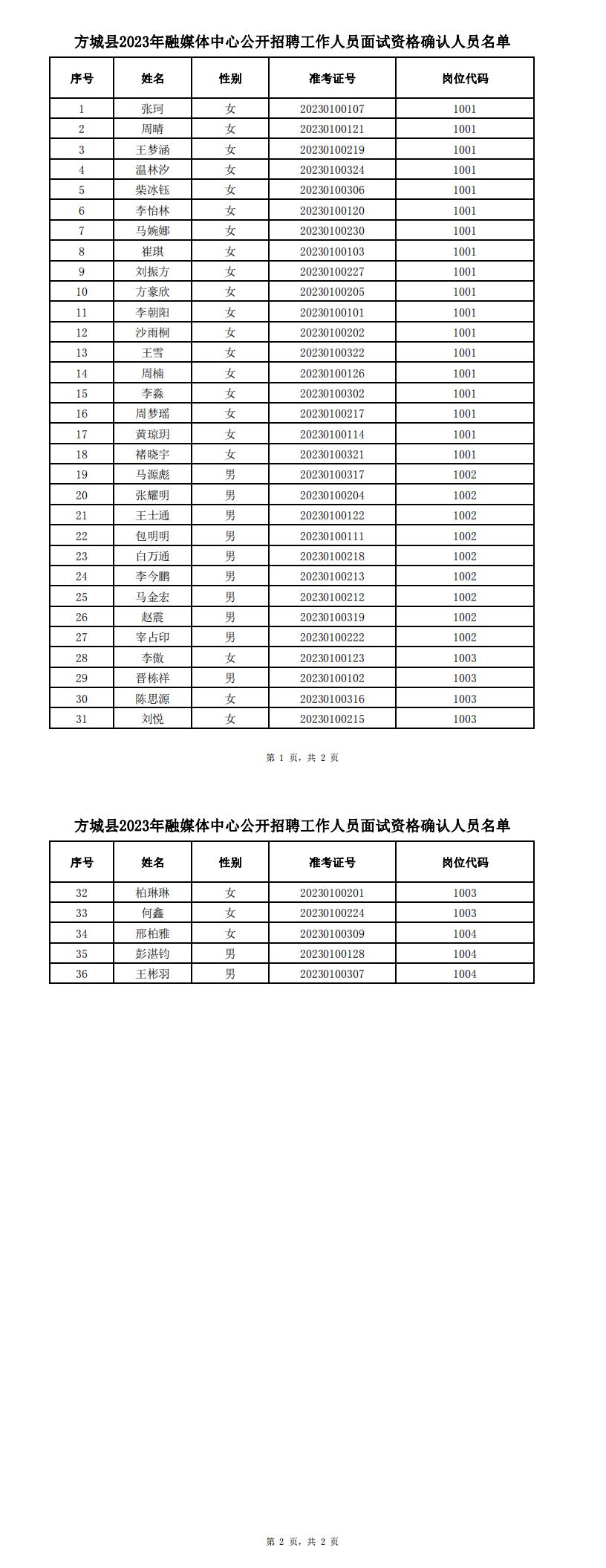 面試確認(rèn)人員名單公示_0.jpg