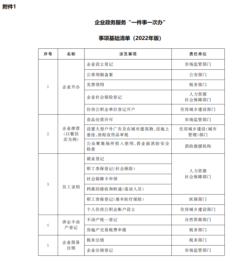 國辦一件事附件1.jpg