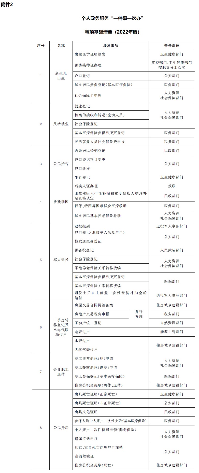 國辦一件事附件2.jpg