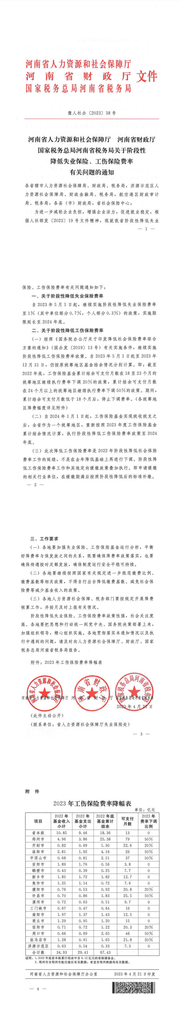 豫人社辦【2023】38號(hào) 關(guān)于階段性降低失業(yè)保險(xiǎn)、工傷保險(xiǎn)費(fèi)率有關(guān)問題的通知1_0.png