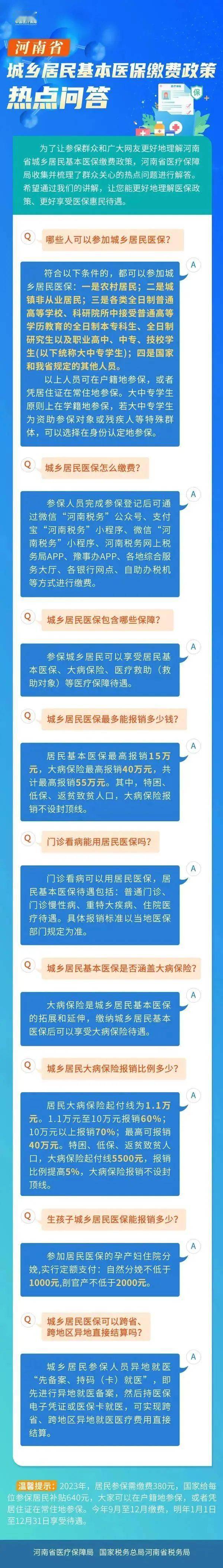 城乡居民基本医保缴费政策热点问答.jpeg