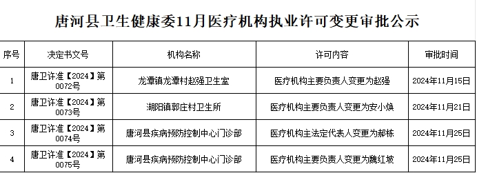 唐河县卫生健康委11月医疗机构执业许可变更审批公示.png