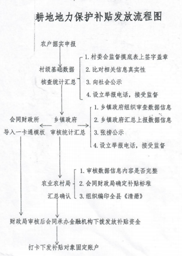 1农业农村局涉农资金申请指南1_副本.png