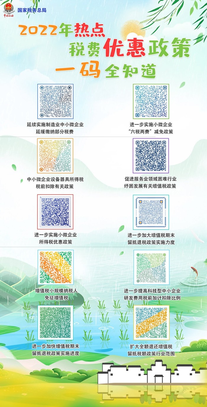 2022年热点税费优惠政策一码全知道_副本.jpg