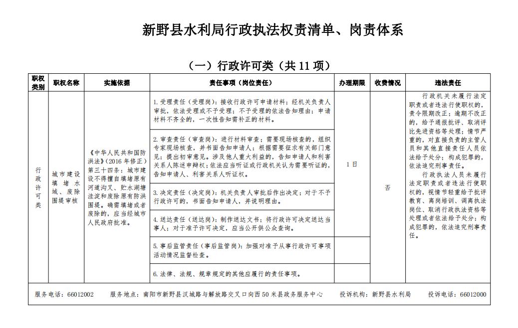 2县水利局行政执法权责清单、岗责体系.jpg