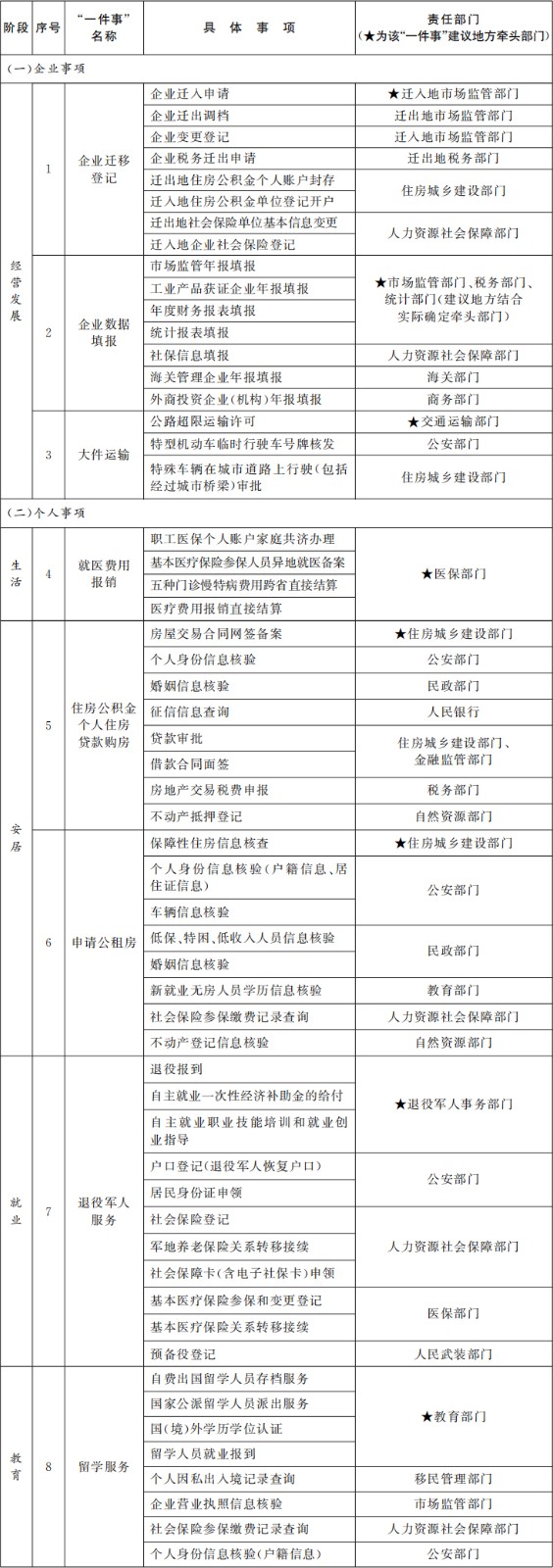 “高效办成一件事”2024年度.jpg