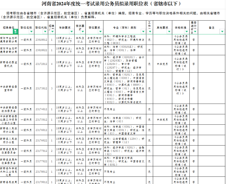 招考职位、名额、报考条件.png