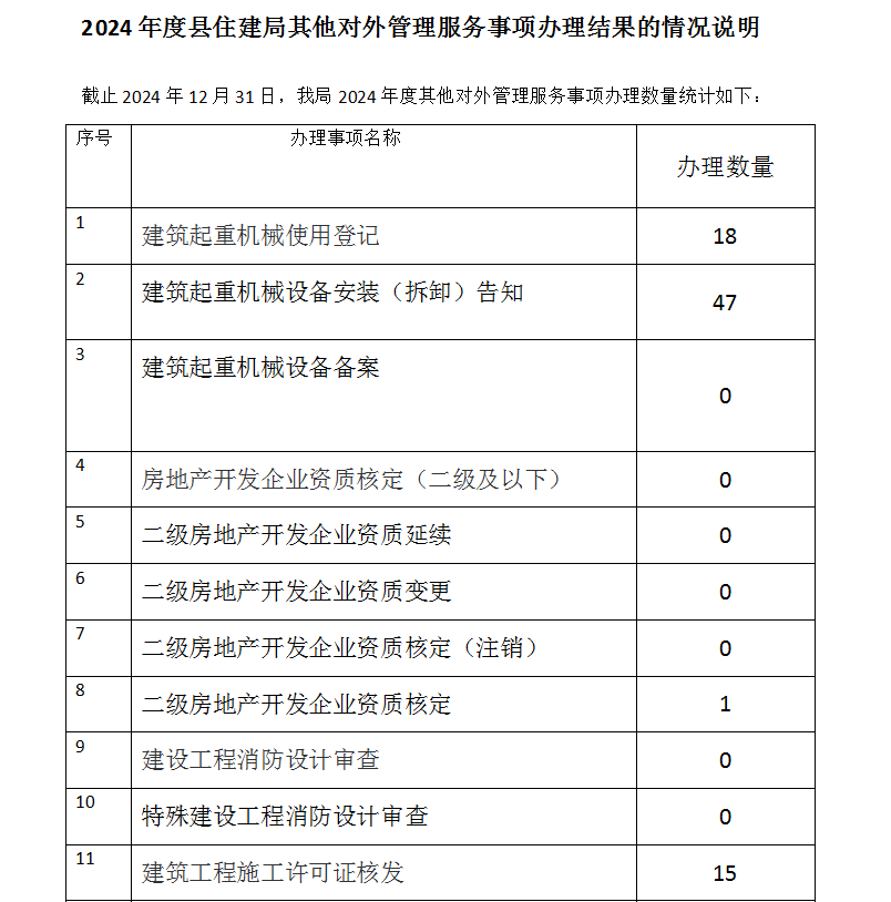 县住建局.png