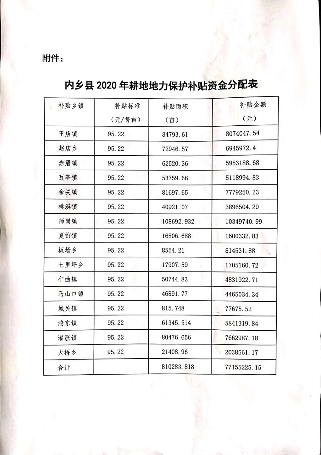 内财预【2020】310号  3