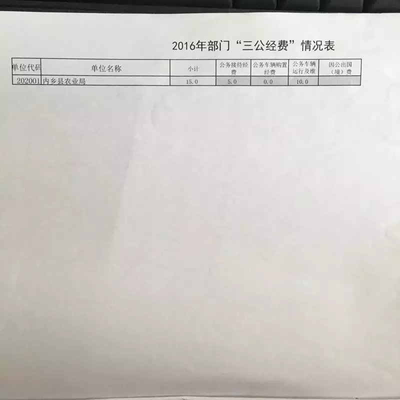 农业局三公经费.jpg