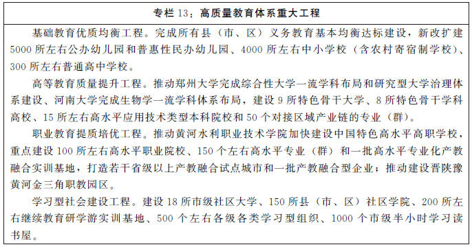 河南省人民政府关于印发河南省国民经济和社会发展第十四个五年规划和二〇三五年远景目标纲要的通知
