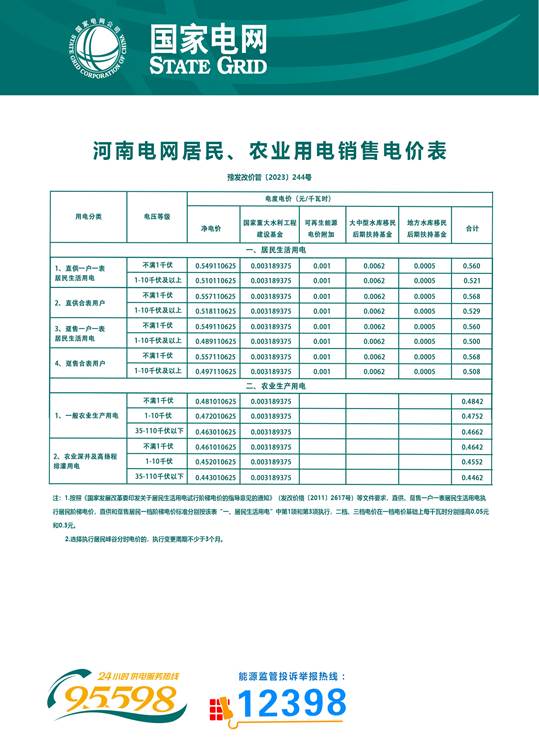 2023.5.30新农业、居民电价表.jpg