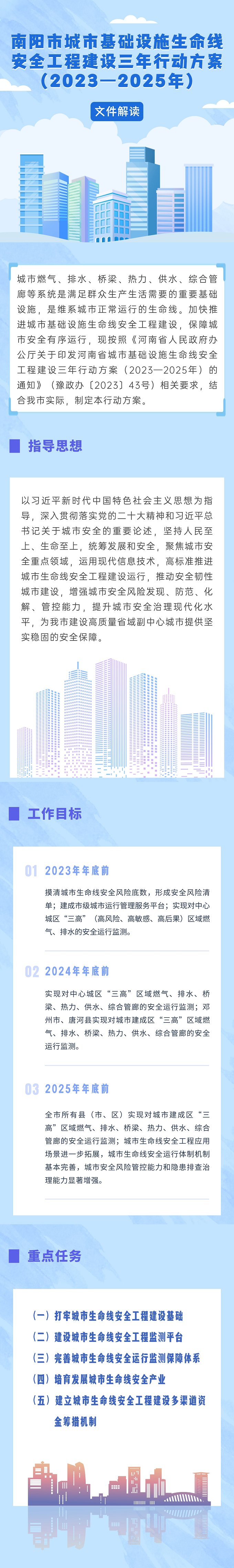 一图读懂：南阳市人民政府办公室关于印发南阳市城市基础设施生命线安全工程建设三年行动方案（2023—2025年）的通知