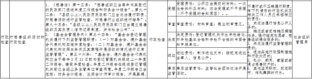 对慈善组织活动的行政检查