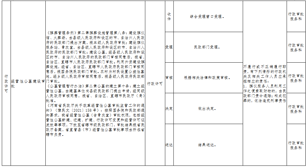 经营性公墓建设审批