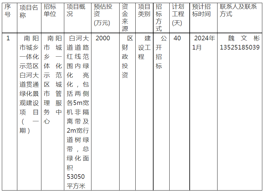 南阳市城乡一体化示范区白河大道贯通绿化景观建设项目（一期）