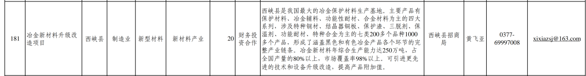 2023中国侨商投资（河南）大会南阳行招商引资项目推介清单