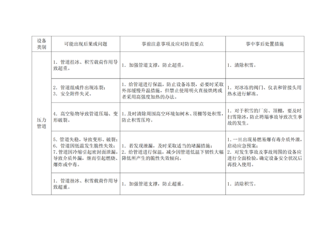 南阳市市场监管局发布冬季冰冻雨雪极端天气下特种设备安全应急指南