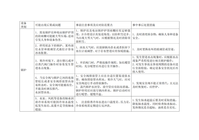 南阳市市场监管局发布冬季冰冻雨雪极端天气下特种设备安全应急指南