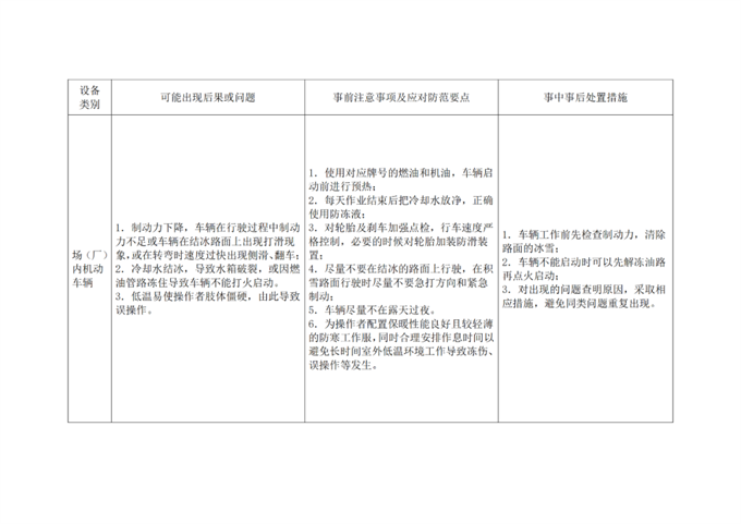 南阳市市场监管局发布冬季冰冻雨雪极端天气下特种设备安全应急指南