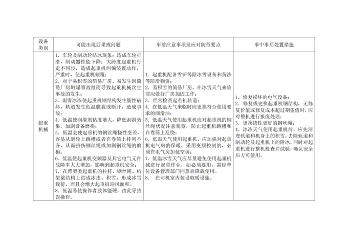 南阳市市场监管局发布冬季冰冻雨雪极端天气下特种设备安全应急指南