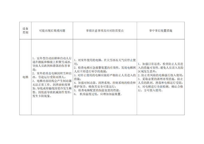 南阳市市场监管局发布冬季冰冻雨雪极端天气下特种设备安全应急指南