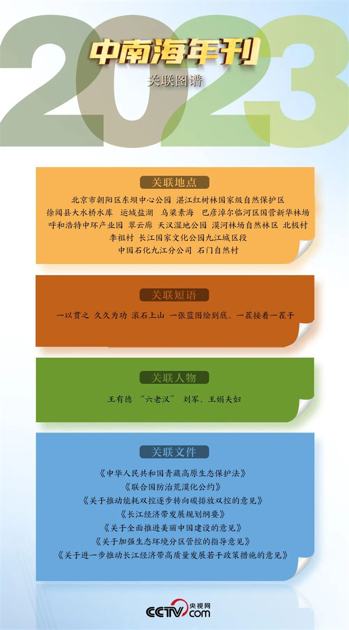 天天学习|中南海2023年刊·生态篇