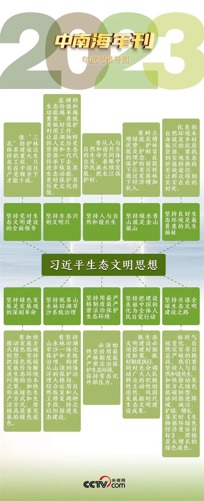 天天学习|中南海2023年刊·生态篇