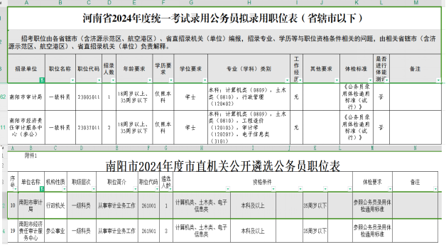 南阳市审计局2024年公开招录3人！ 公开遴选4人！欢迎报考！