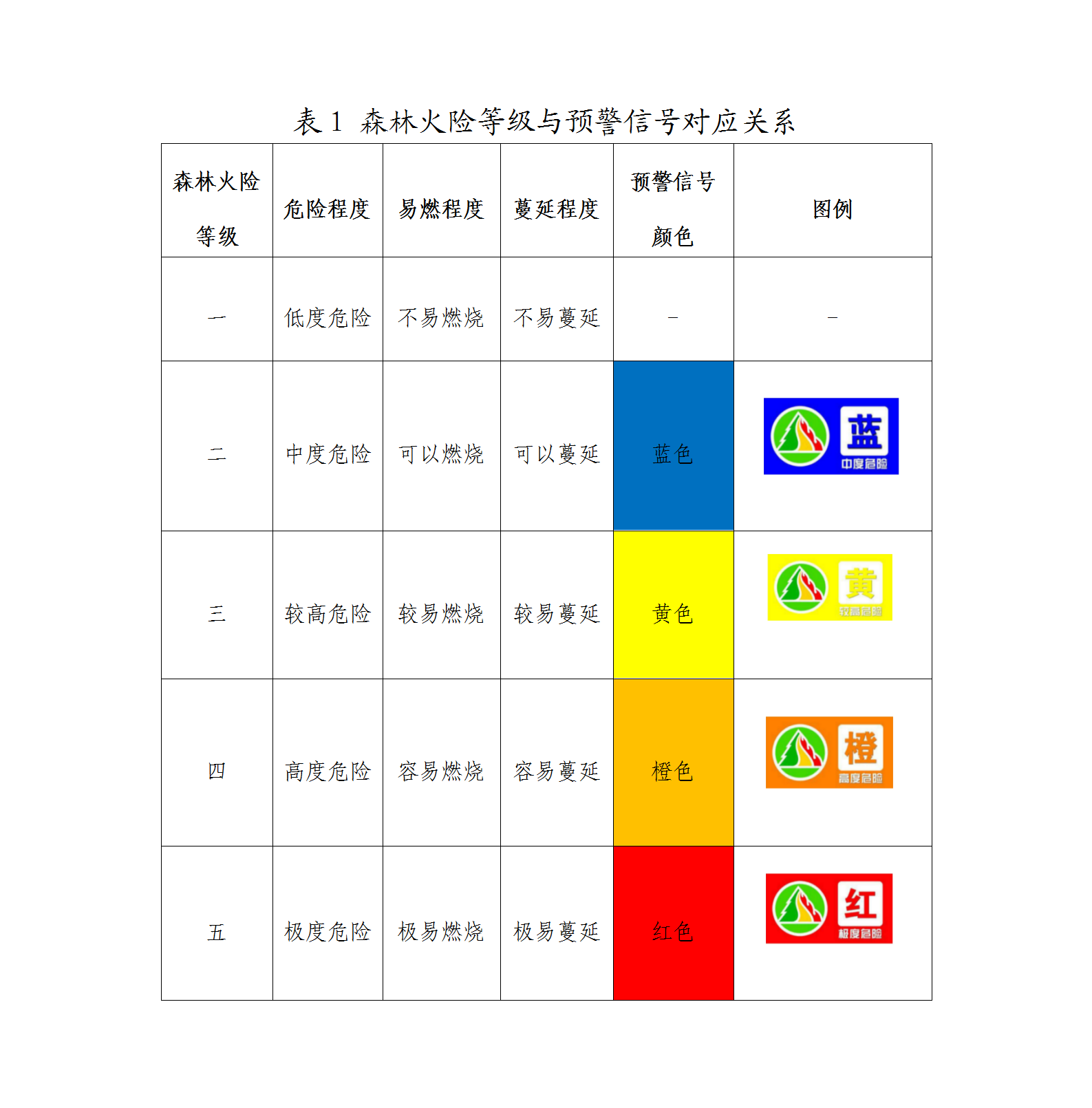 南阳市人民政府办公室<br>关于印发南阳市森林火灾应急预案的通知