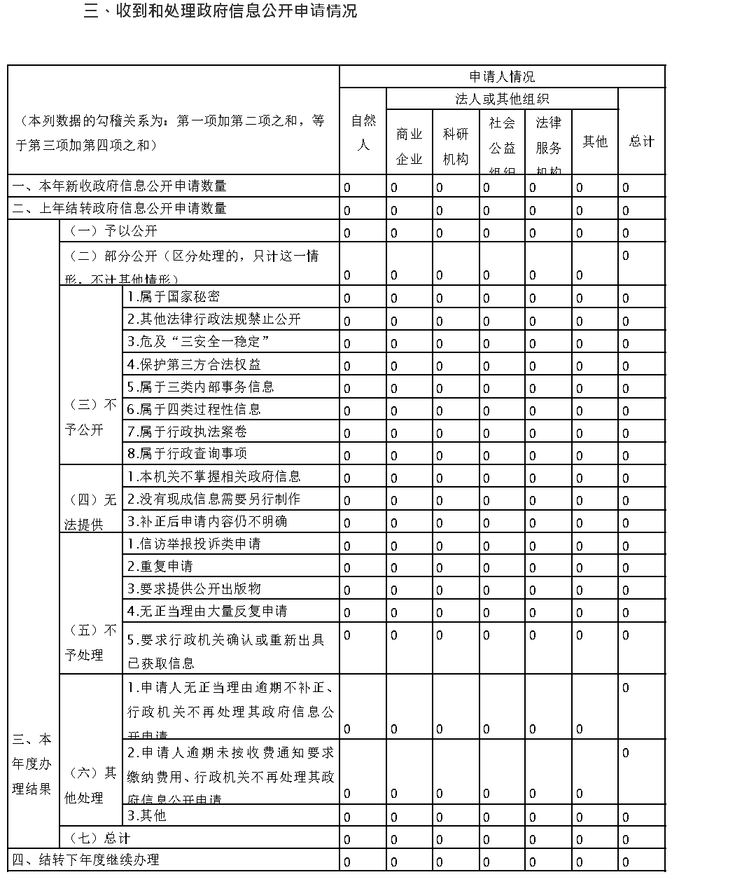 南阳市粮食和物资储备局 2022年政府信息公开工作年度报告