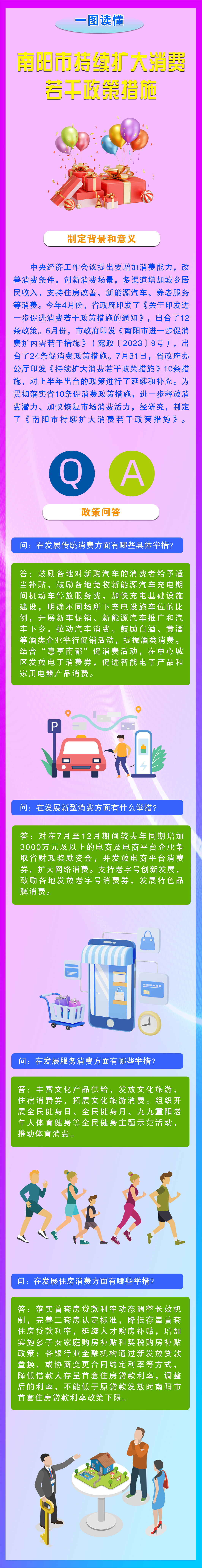 一图读懂：南阳市持续扩大消费若干政策措施