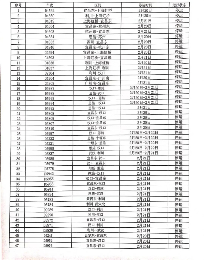 最新通知：临时停运