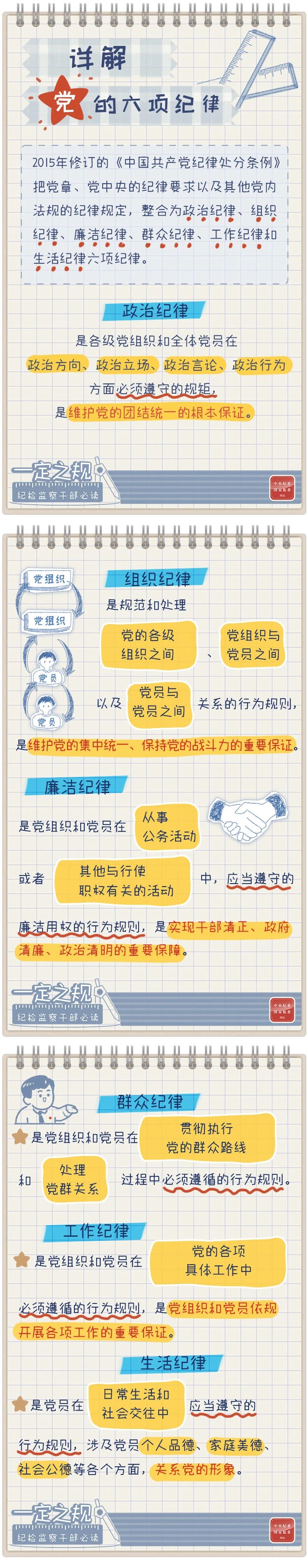 一图读懂丨全体党员必读党的六项纪律