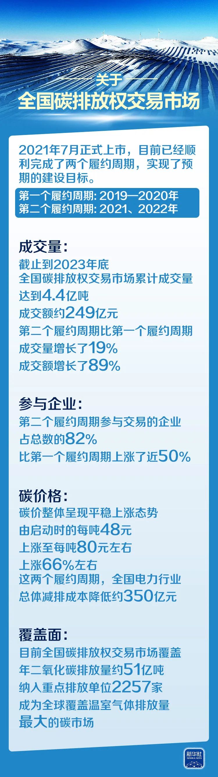 数读 | 碳排放权交易将迎新规，这些内容值得关注（新华社）