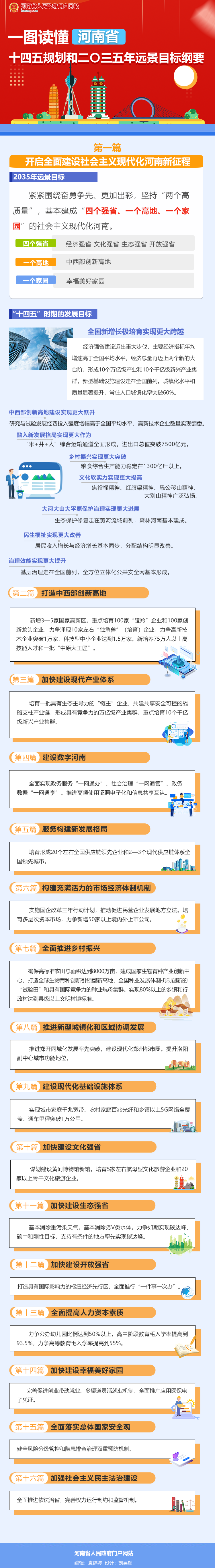 一图读懂河南省“十四五”规划和二〇三五年远景目标纲要