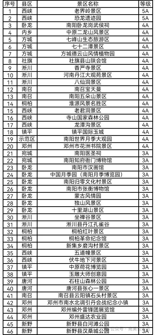 河南省2024年統(tǒng)一考試錄用公務(wù)員南陽考區(qū)“暖心助考”活動(dòng)措施