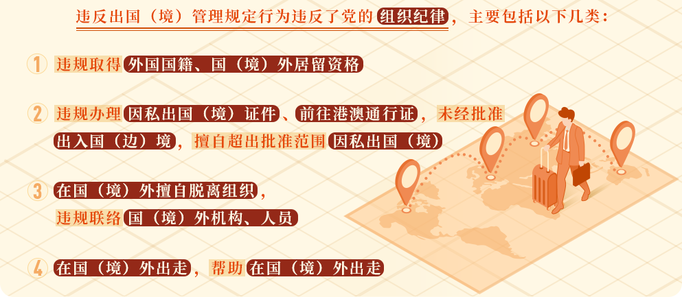 党纪学习教育·每日一课丨这些行为违反了出国（境）管理规定