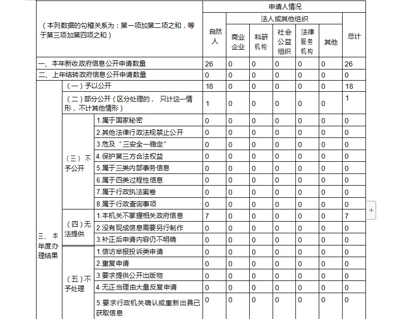 南阳市财政局2023年政府信息公开工作年度报告