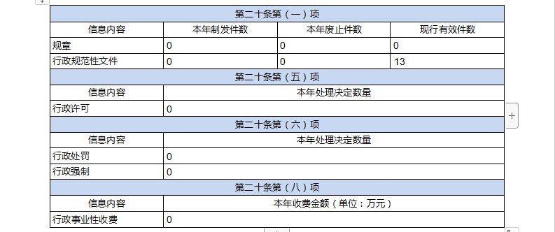 南阳市财政局2023年政府信息公开工作年度报告