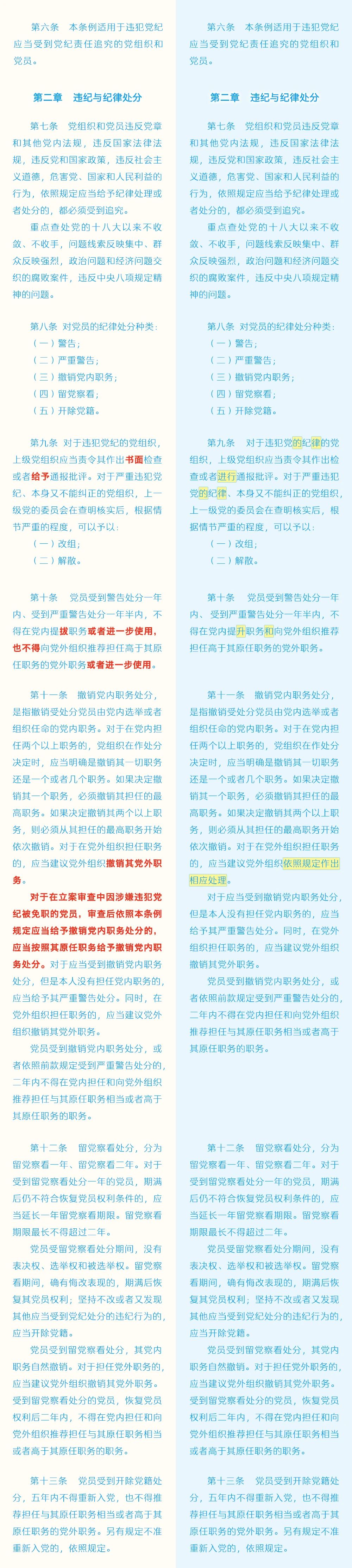 《中国共产党纪律处分条例》修订条文对照表