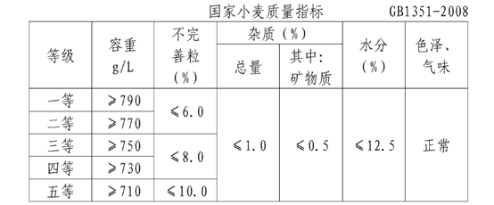 致售粮农民朋友的一封信