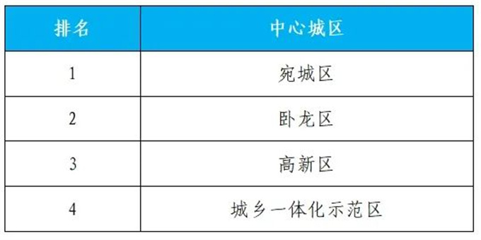 2024年5月份第3周环境质量排名通报