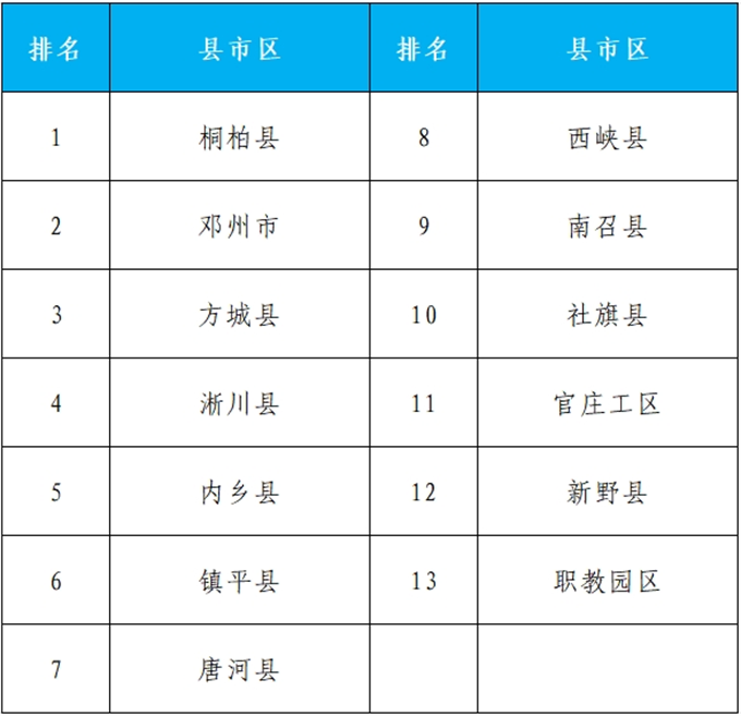 2024年5月份第4周环境质量排名通报