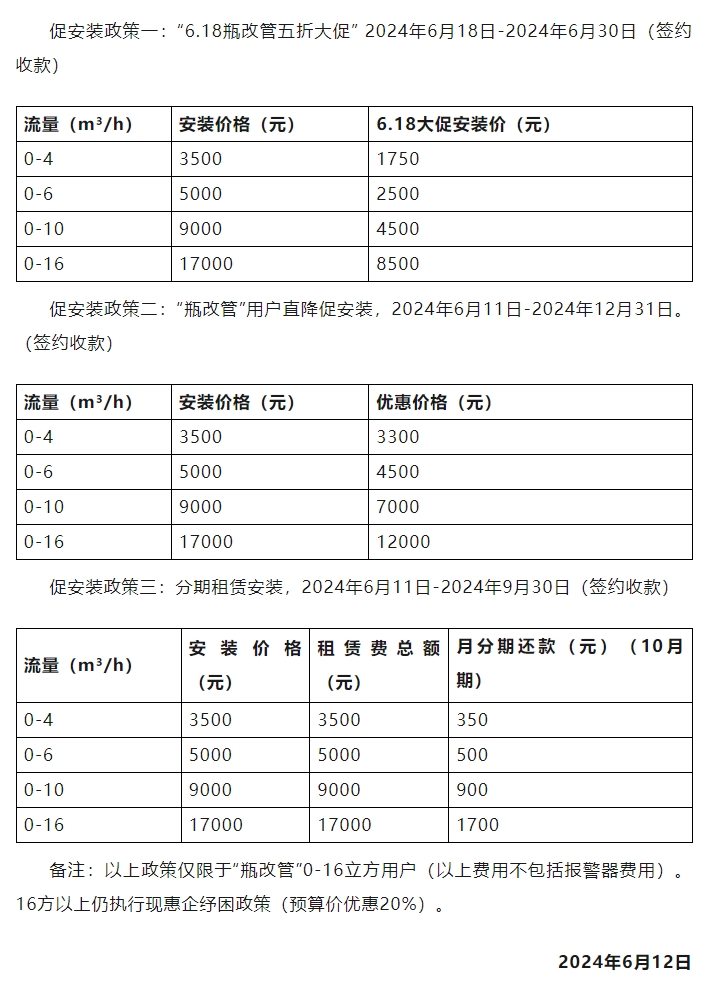 关于推进非居民用户“瓶改管”改造的公告