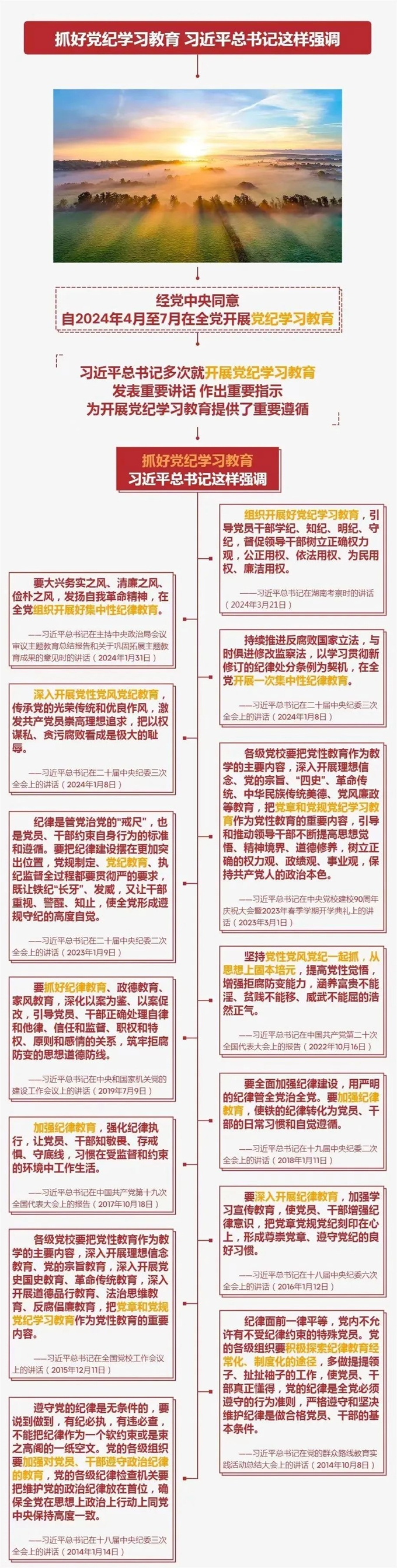 【党纪学习教育专栏】 这些要点要牢记！