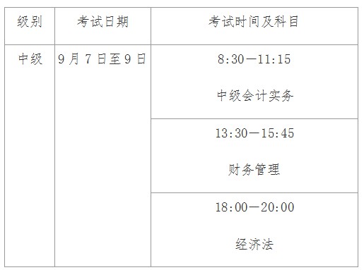 2024年度全国中级会计专业技术资格考试报名流程操作指引