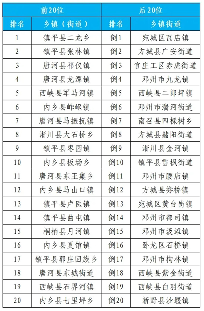 2024年6月份第2周环境质量排名通报