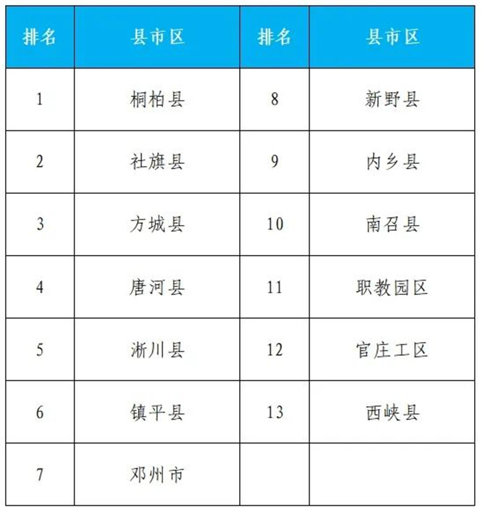 2024年6月份第2周环境质量排名通报