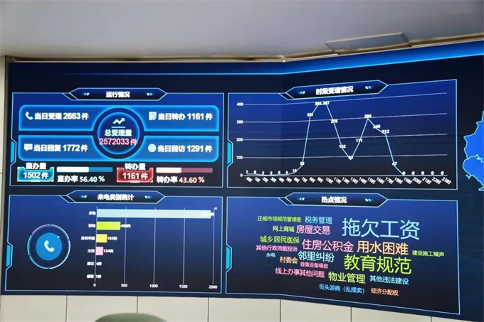 市12345：数据赋能“热线力” 倾情为民优治理